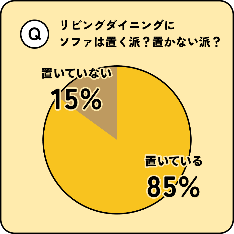 リビングダイニングにソファは置く派？置かない派？
